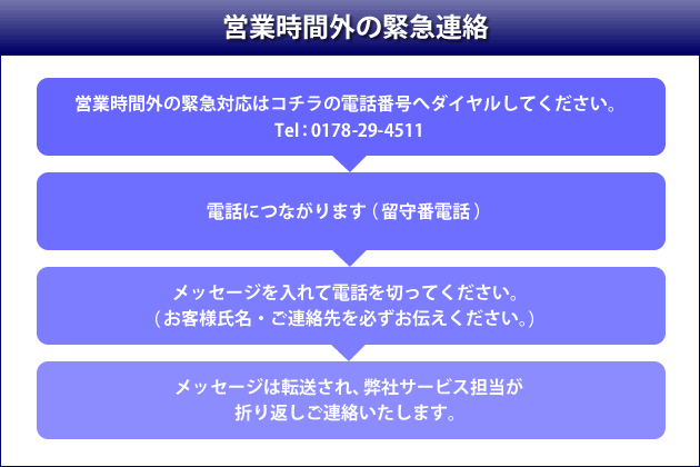 営業時間外の緊急連絡　TEL:0178-29-4511